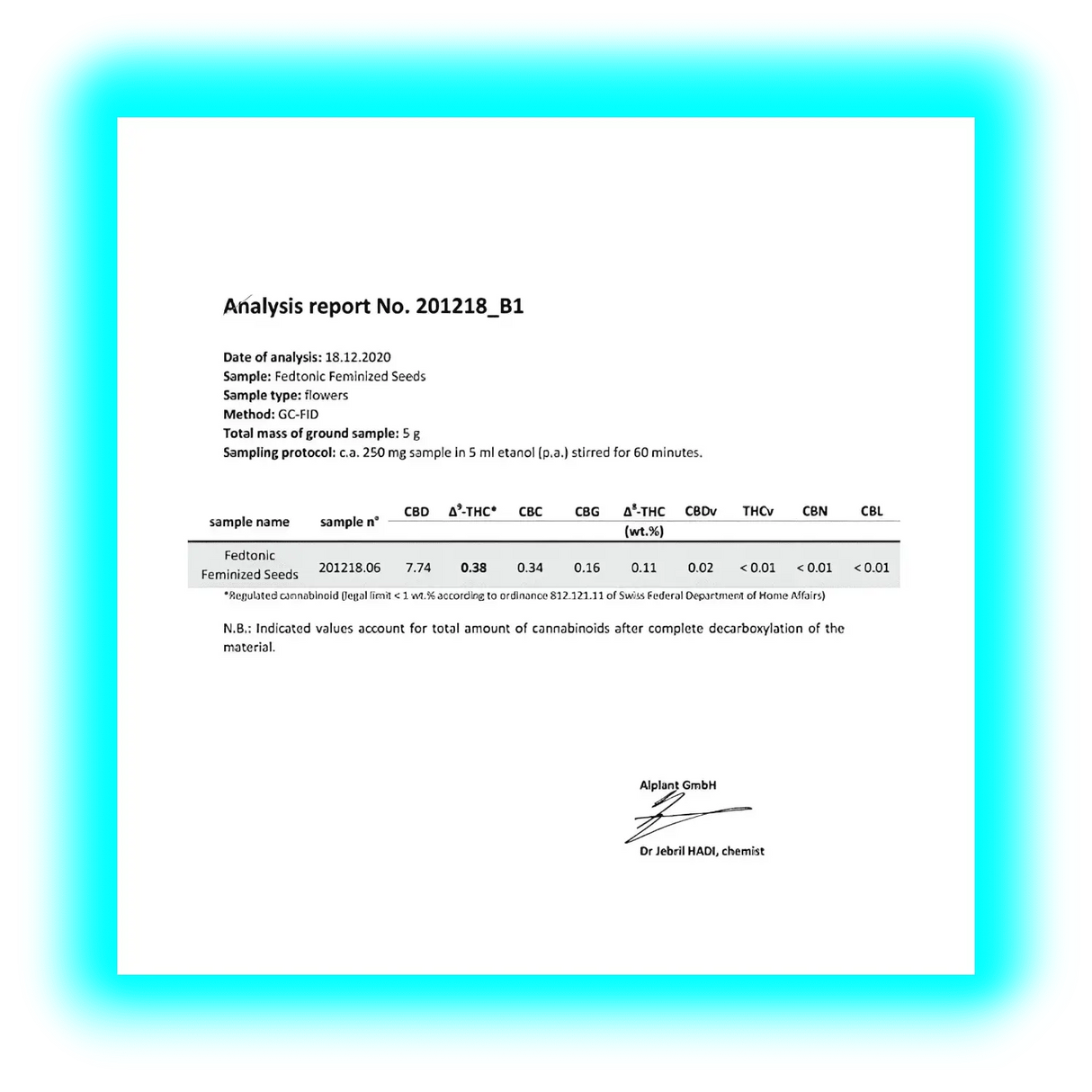 JYM's Fedtonic CBD Seeds 3 pcs