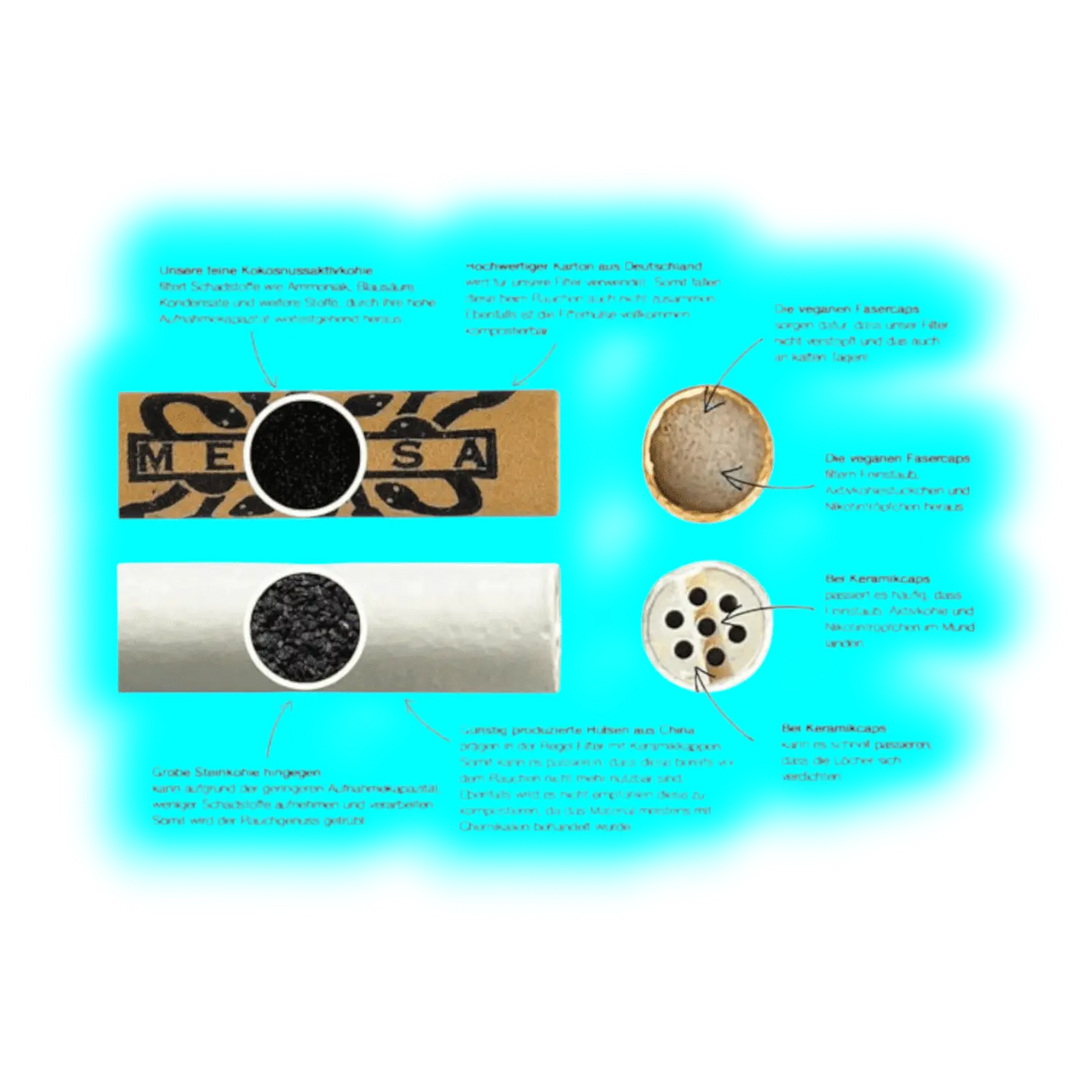 Medusa Hybridfilters Sunset 6mm 255pcs