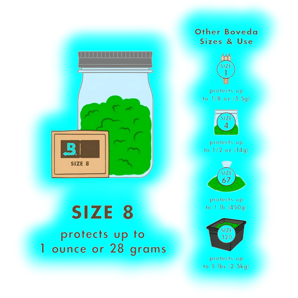 10x Boveda Over Wrapped 58% Humidy Pack 8g